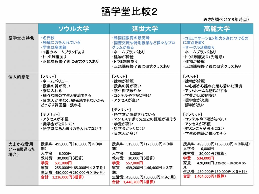 下宿人を置く
